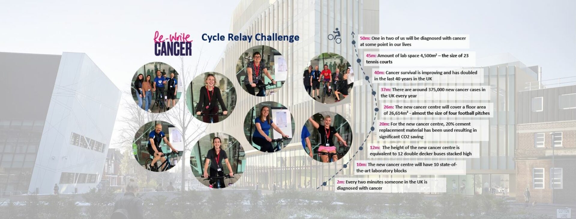 Cycle challenge